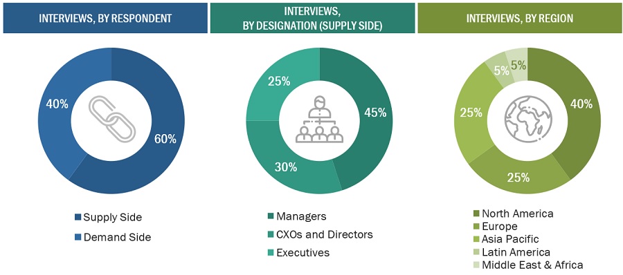 Pharmaceutical  Contract Manufacturing Market Size, and Share 