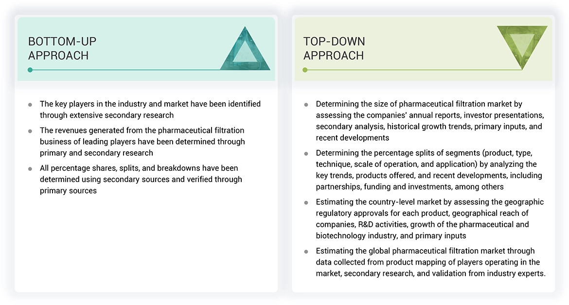 Pharmaceutical Filtration Market