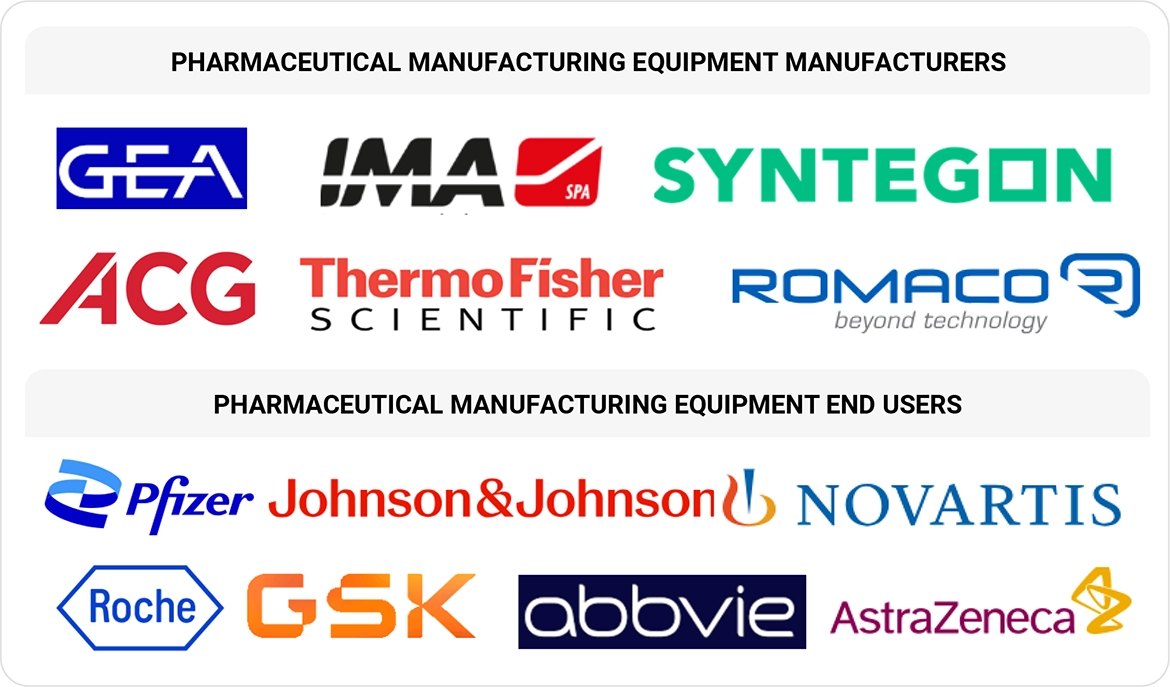 Top Companies in Pharmaceutical Manufacturing Equipment Market 