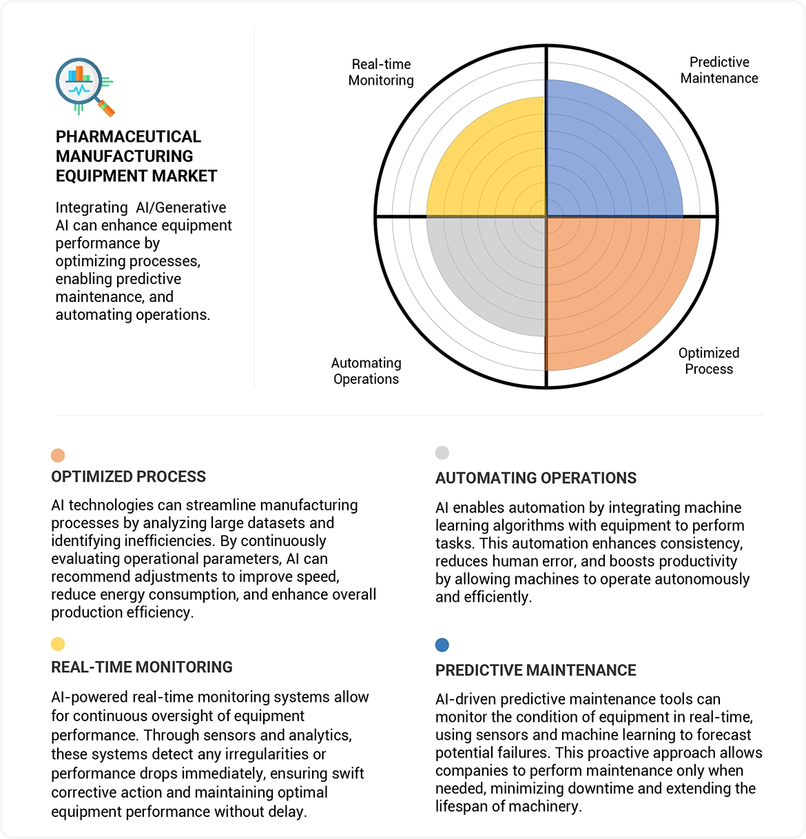 Pharmaceutical Manufacturing Equipment Market