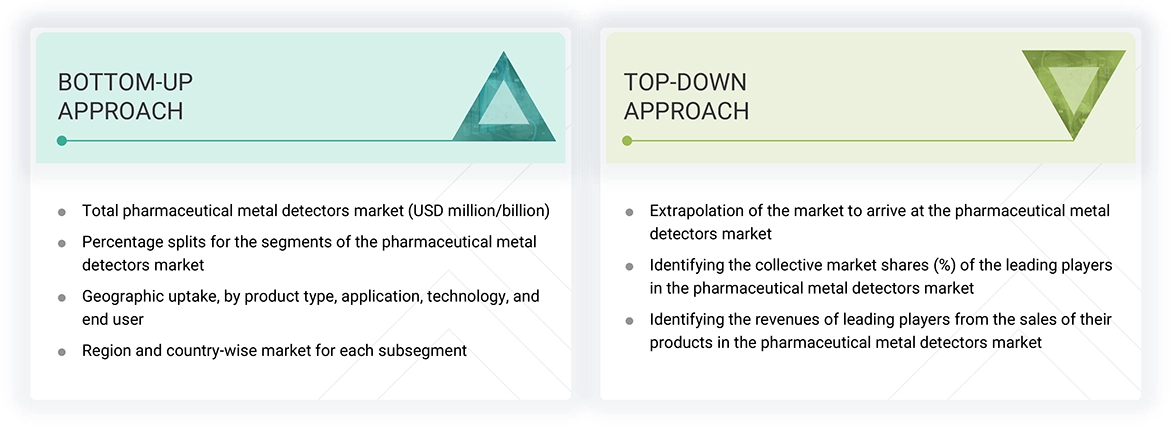 Pharmaceutical Metal Detectors Market Top Down and Bottom Up Approach Pharmaceutical Metal Detectors Market