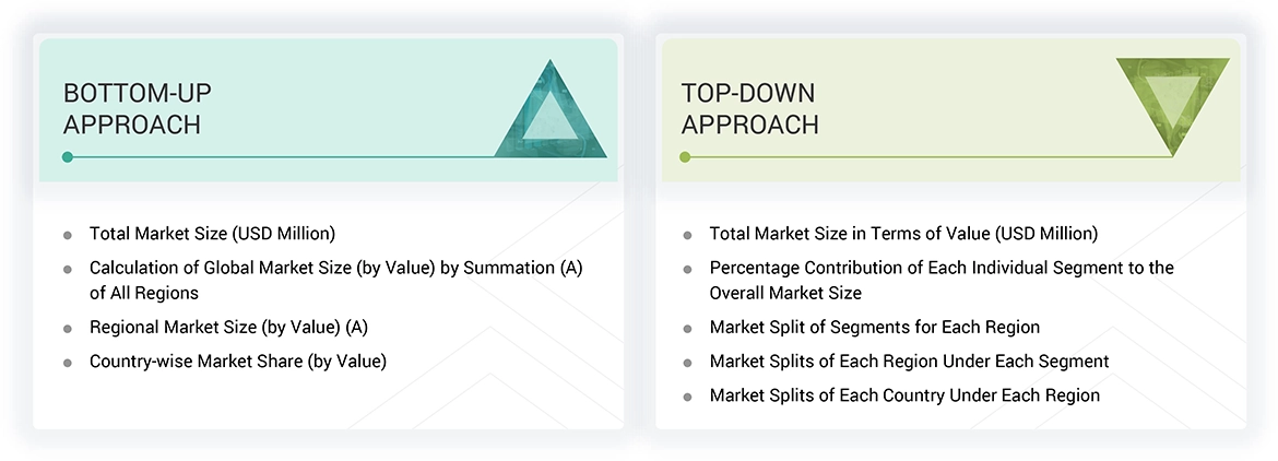 Phosphorous Trichloride Market Top Down and Bottom Up Approach Phosphorous Trichloride Market