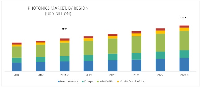 Photonics Market Analysis | Recent Market Developments | Industry ...