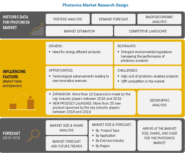 Photonics Market Analysis | Recent Market Developments | Industry ...