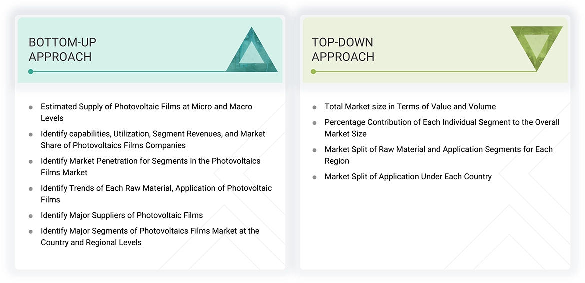 Photovoltaics (PV) Films Market Top Down and Bottom Up Approach Photovoltaics (PV) Films Market
