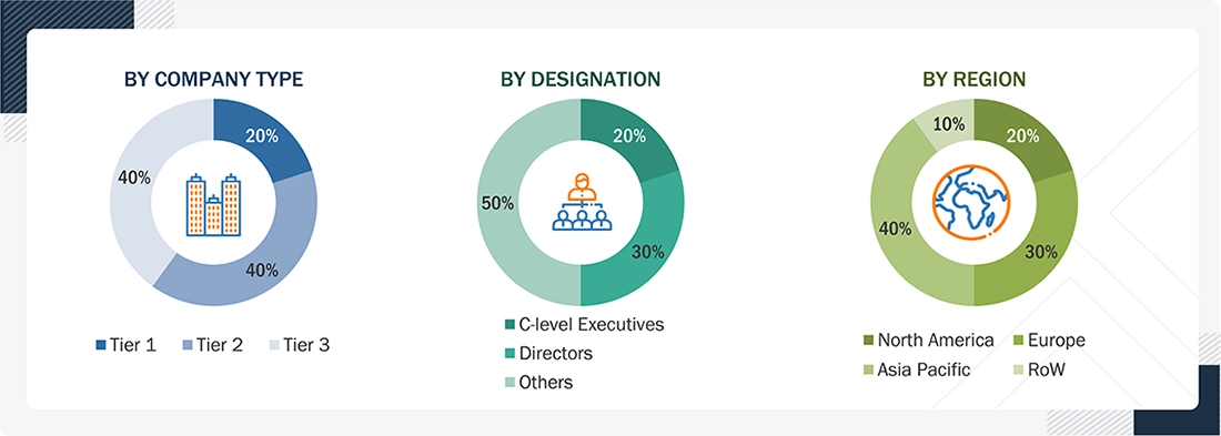 Physical AI Market Size, and Share Physical AI Market Size, and Share