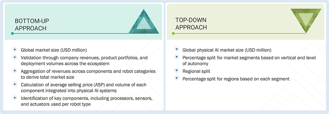 Physical AI Market Top Down and Bottom Up Approach Physical AI Market Top Down and Bottom Up Approach