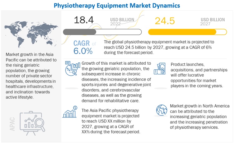 https://www.marketsandmarkets.com/Images/physiotherapy-equipment-market12.jpg