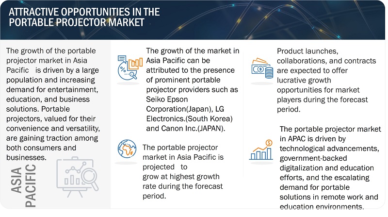 Portable Projector Market