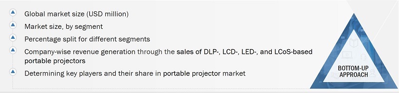 Portable Projector Market
 Size, and Bottom-Up Approach