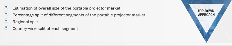 Portable Projector Market
 Size, and Top-Down Approach