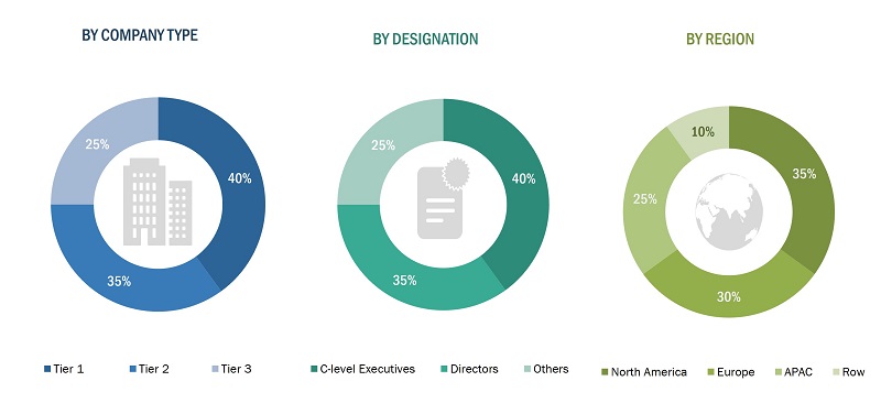 Portable Projector Market
 Size, and Share