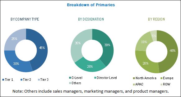 Piezoelectric Devices Market | Industry Analysis and Market Size ...