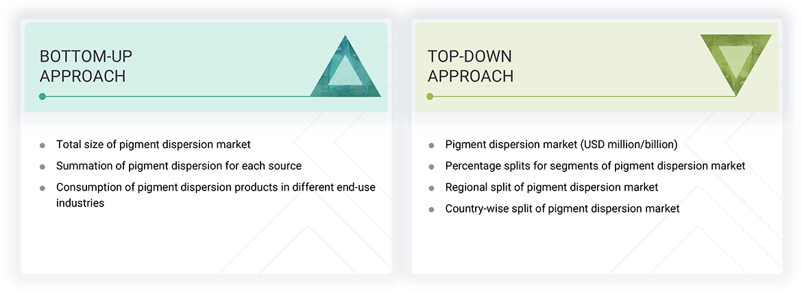 Pigment Dispersion Market Top Down and Bottom Up Approach Pigment Dispersion Market