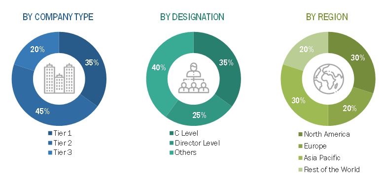 Pilot Health Monitoring Systems Market Size, and Share