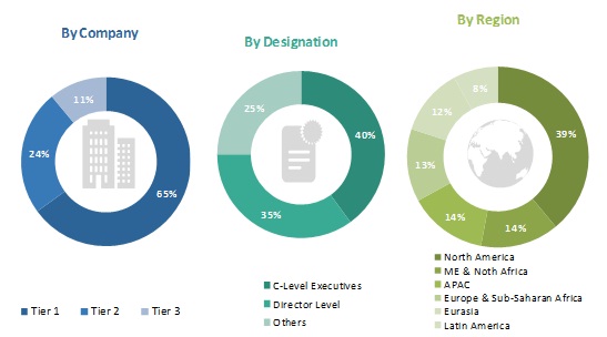 Pipeline & Process Services Market | Industry Analysis and Forecast to ...