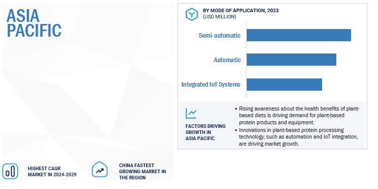 Plant-Based Protein Processing Equipment Market by Region