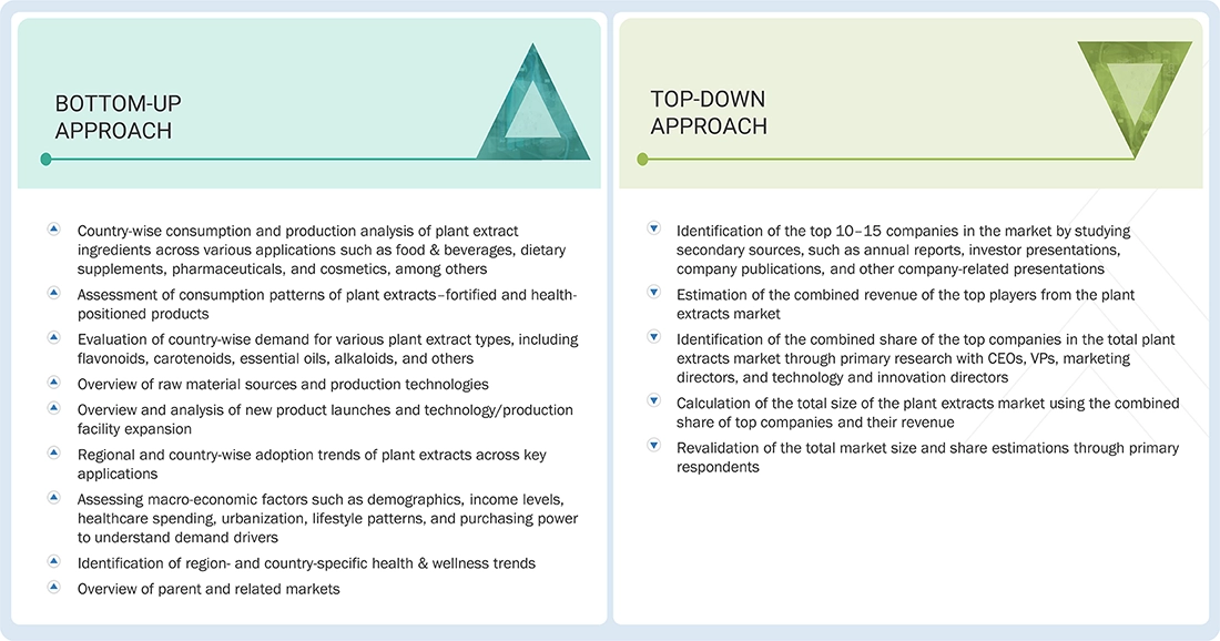 Plant Extracts Market Top Down and Bottom Up Approach Plant Extracts Market