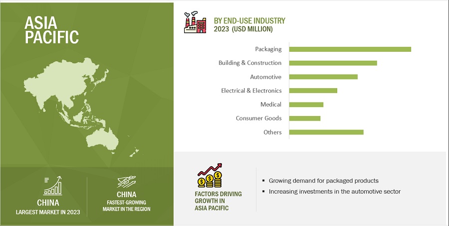 Plastic Compounds Market by Region