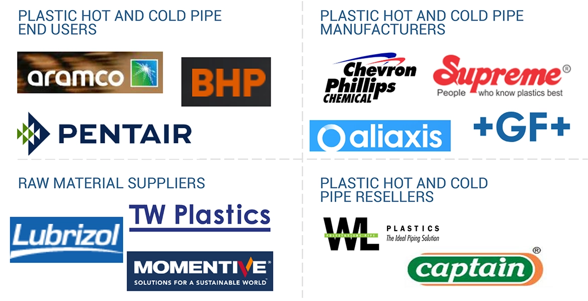 Top Companies in Plastic Hot & Cold Pipe Market