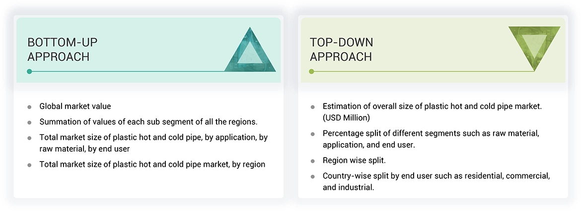 Busbar Market Top Down and Bottom Up Approach