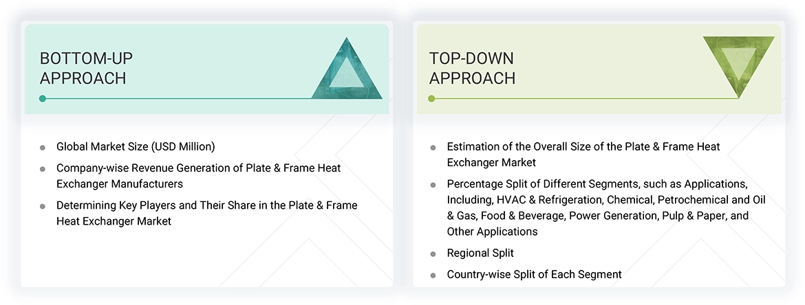 Plate & Frame Heat Exchanger Market Top Down and Bottom Up Approach Plate & Frame Heat Exchanger Market