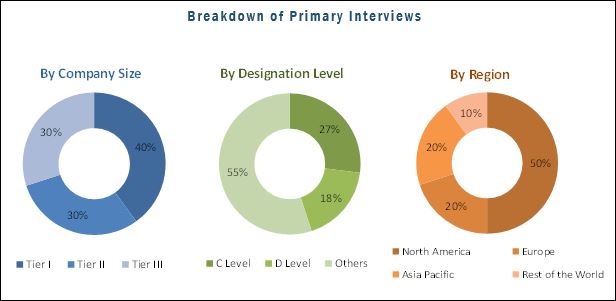 Point of Care Molecular Diagnostics Market Key Growth Strategies Adopted by Key Players