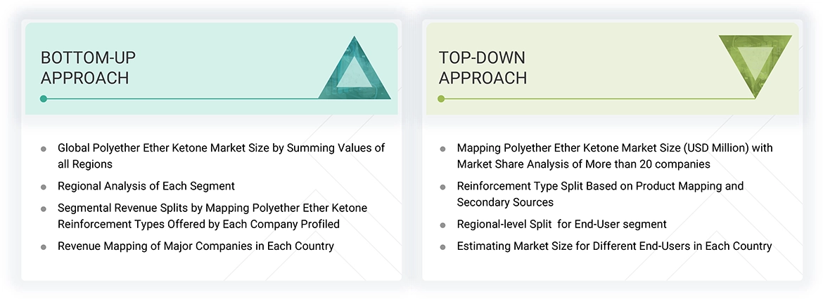 Polyether Ether Ketone (PEEK) Market Top Down and Bottom Up Approach Polyether Ether Ketone (PEEK) Market