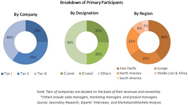 Polyimide Film Market by Application, End-Use Industry & by Geography ...