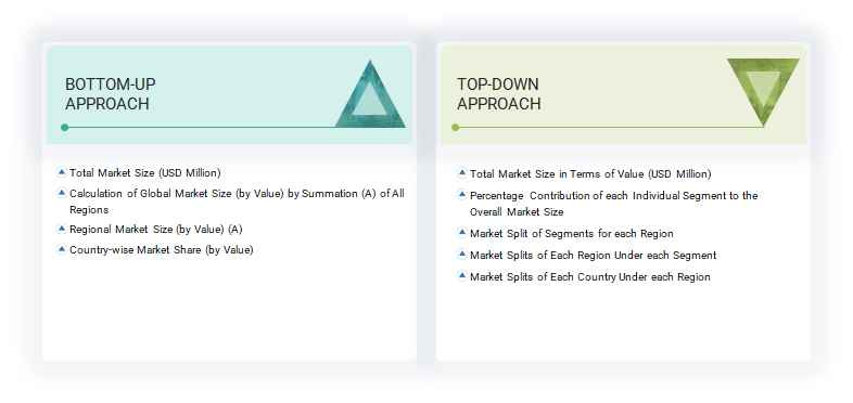 Polylactic Acid Market Top Down and Bottom Up Approach Polylactic Acid Market