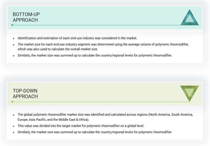 Polymeric Rheomodifier Market Size, and Share