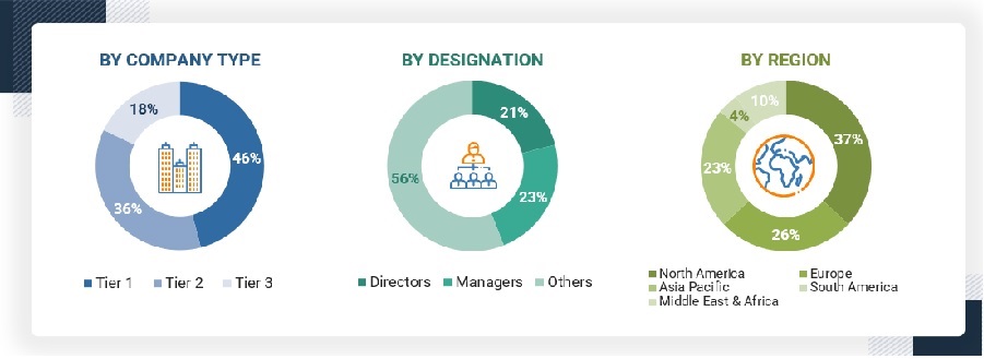 Polymeric Rheomodifier Market Size, and Share