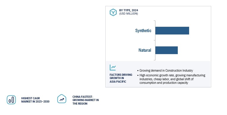 Polymeric Rheomodifiers Market by Region