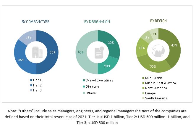 Pool & Spa Market Size, Share, Industry Analysis to 2027