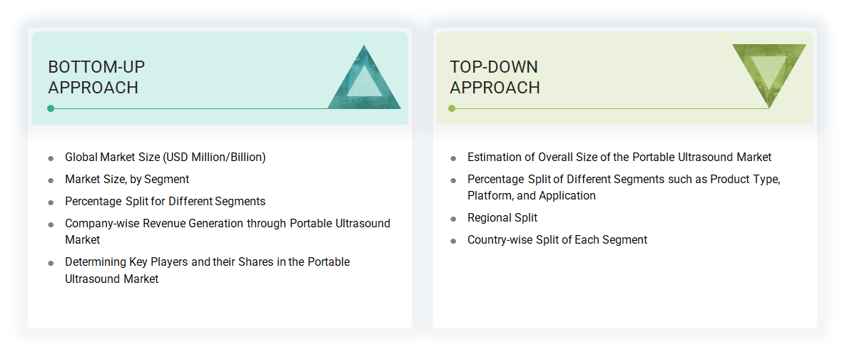 Portable Ultrasound Market Top Down and Bottom Up Approach Portable Ultrasound Market