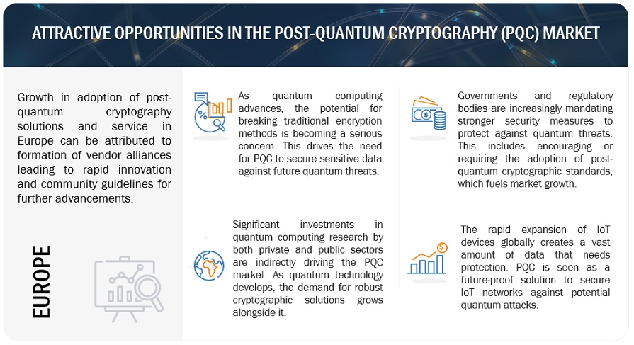 Post-Quantum Cryptography (PQC) Market Opportunities