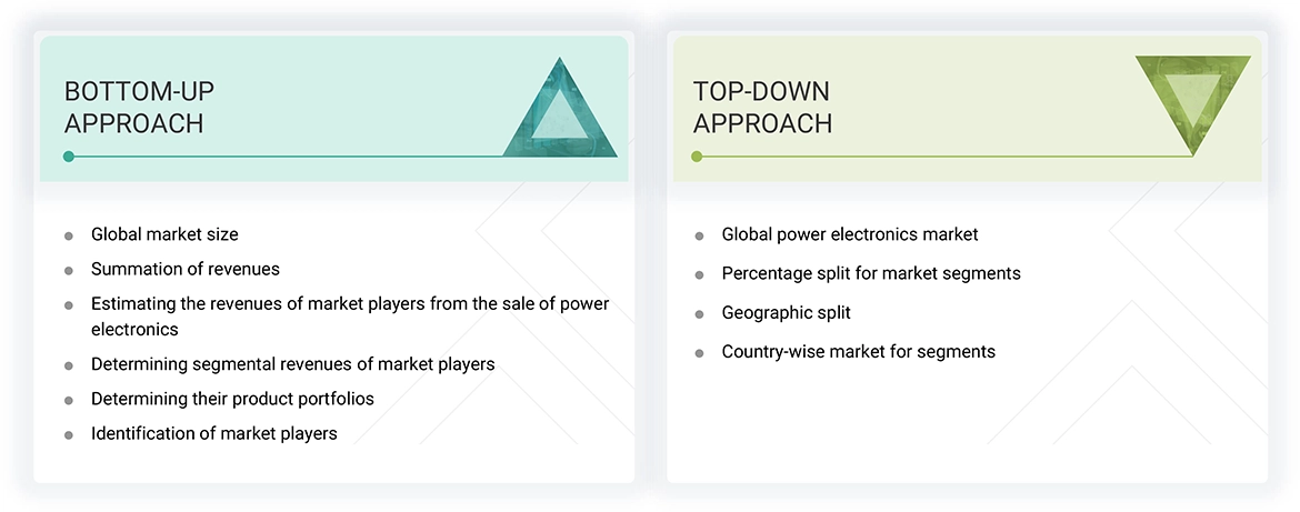 Power Electronics Market Top Down and Bottom Up Approach Power Electronics Market Top Down and Bottom Up Approach