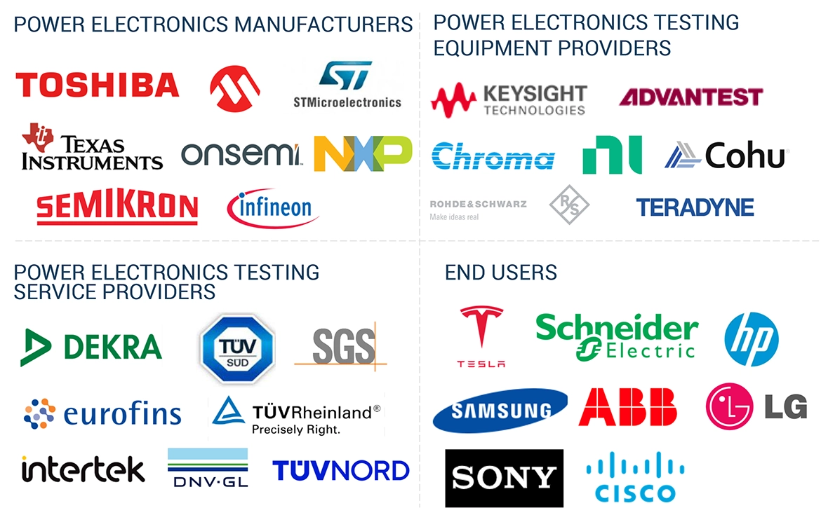 Top Companies in power electronics testing market