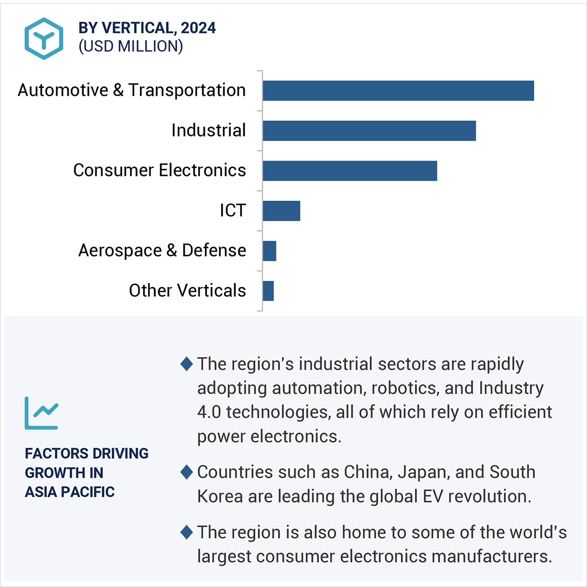 power electronic market