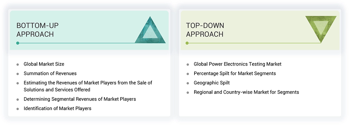 power electronic market Top Down and Bottom Up Approach