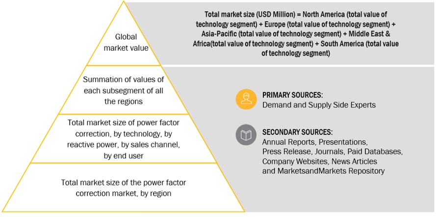 Power Factor Correction Market  Bottom Up Approach