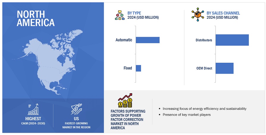 Power Factor Correction Market Size, and Share