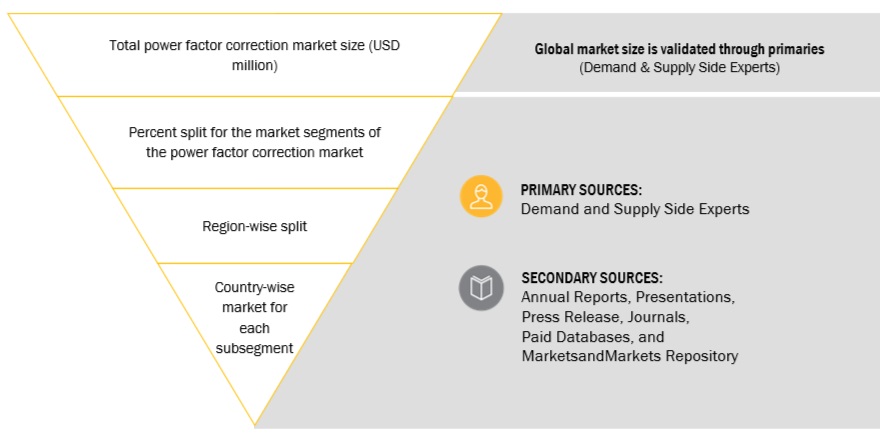 Power Factor Correction Market Top Down Approach