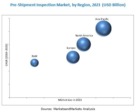 Pre-Shipment Inspection Market