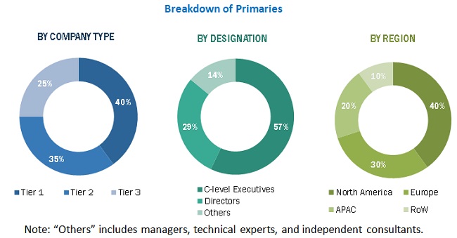 Precision Farming Market by Technology, Application | COVID-19 Impact ...