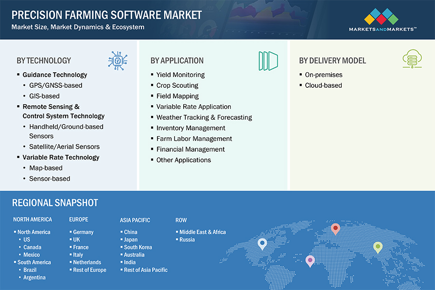 Precision Farming Software Market by Segmentation