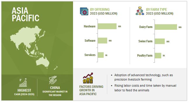 Precision Feeding Market  Size, and Share