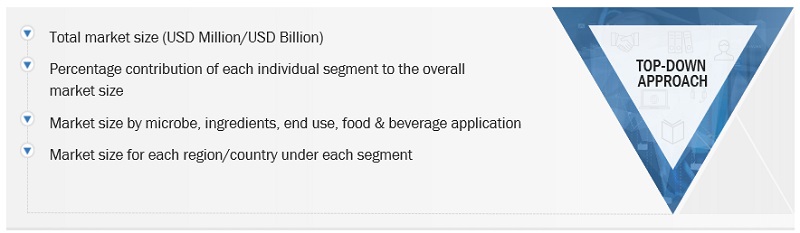 Precision Fermentation Ingredients Market Size, and Share