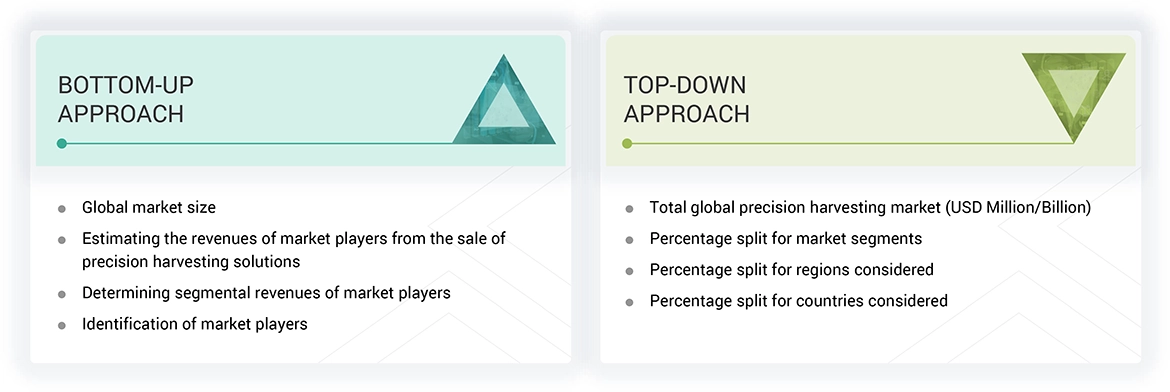 Precision Harvesting Market Top Down and Bottom Up Approach Precision Harvesting Market Top Down and Bottom Up Approach
