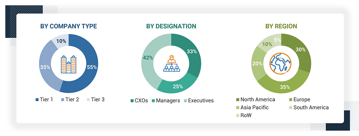 Precision Irrigation Market Size, and Share